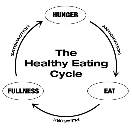 healthy eating