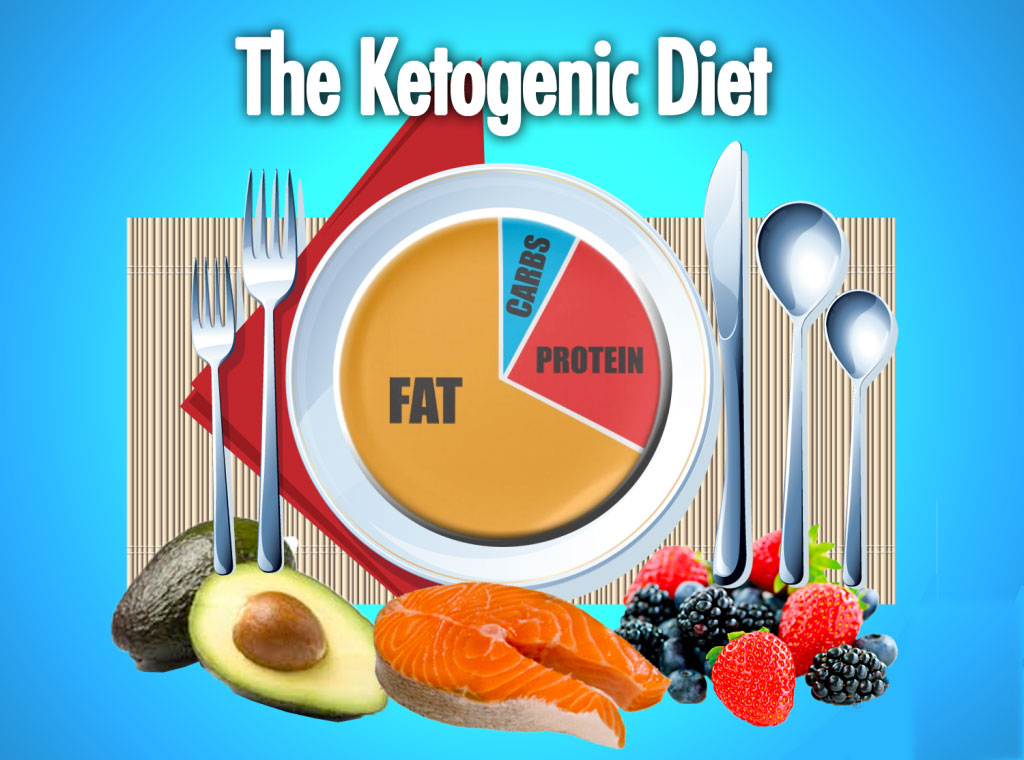 KetogenicDiet