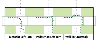 left turn